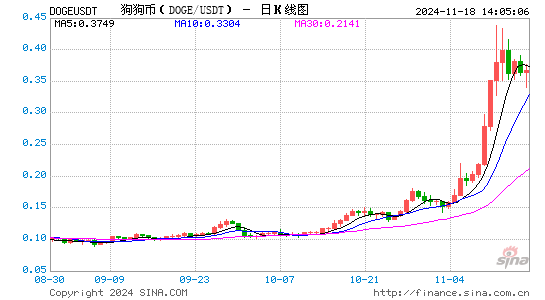 第234页