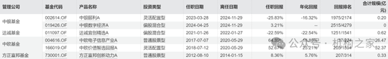 “离职潮”下中银基金新兵接踵而至，大浪淘沙谁能成为真金?