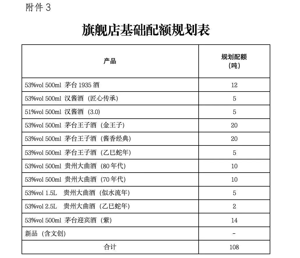 茅台，大动作！公开招募京东、天猫旗舰店运营商